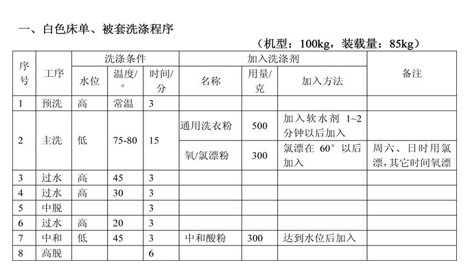 酒店洗衣房水洗設(shè)備主洗的原理